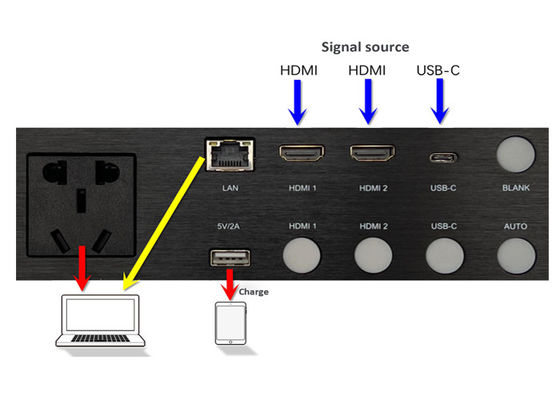 Sızdırmaz Değiştirme Medya Hub 2x HDMI2.0 Giriş portları 1x USB-C Giriş portu