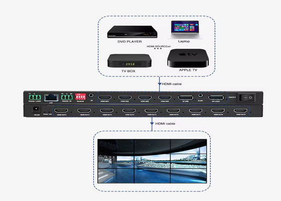 Şaşırtıcı görsel ekranlar ve reklamlar için HDMI Video Duvar Kontrolörü