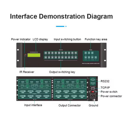 8 x 8 HDMI HDBaseT Matrix, 8 adet 70 metrelik alıcı DVI ve bileşen çıkışları ile
