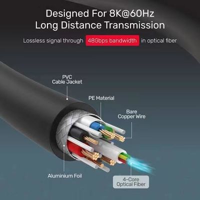 Yüksek performanslı ses ve video HDMI fiber optik kablosu 4K 10m 50m'ye kadar