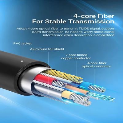 60Hz HDMI Fiber Optic Kablosu Kesin Video için En İyi Yenilenme Hızı