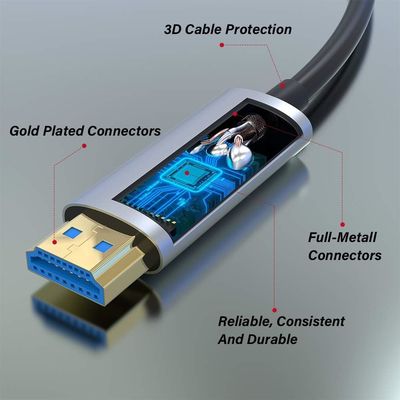 Ev Tiyatrosu ve Oyunlar için En İyi 4K HDMI Optik Kablo
