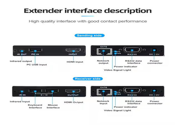4K HDMI & USB KVM Genişletici - Cat6 üzerinden 70m, Plug-and-Play, Sıfır Gecikme