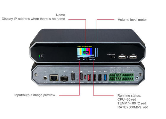 Tek Akışlı Sığ Sıkıştırma AV Over IP Encoder Decoder Video Over Ip Çözümleri