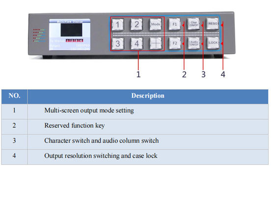 HD-SDI Çıkış Sinyali HDMI Çoklu Görüntüleyici Çalışma Nemi %20-%70 RH 1 Takım XLR Ses Girişi Mükemmel