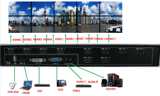 2x2 3x3 LCD Video Wall görüntüler Kontrolör sistemleri