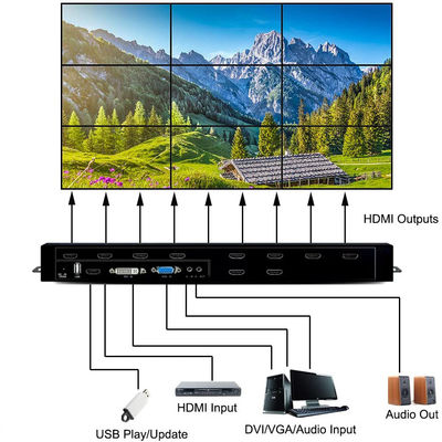 Çoklu Format en iyi hdmi 3x3 2x3 LCD Video TV Duvar Denetleyicisi HDMI video duvar işlemcisi
