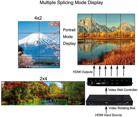 Çoklu Format en iyi hdmi 3x3 2x3 LCD Video TV Duvar Denetleyicisi HDMI video duvar işlemcisi