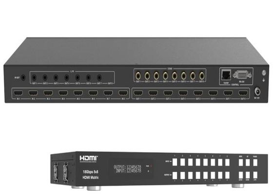 HDCP2.2 HDMI Matris Değiştirici