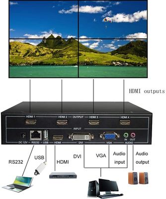 4 Kanal Full HD 1080P HDMI V1.4 TV LCD Video Duvar Denetleyicisi 1 In 4 Out